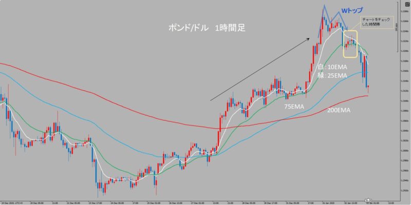 GBP/USD　1時間足