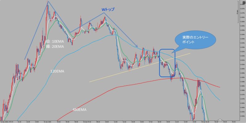 GBP/USD　5分足