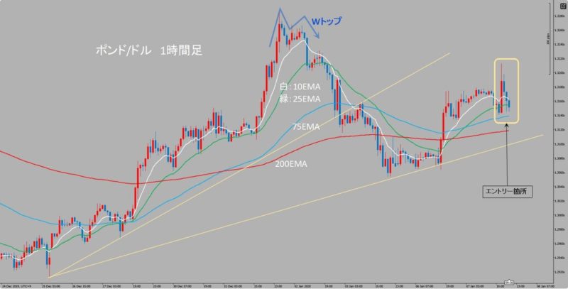  GBP/USD　5分足