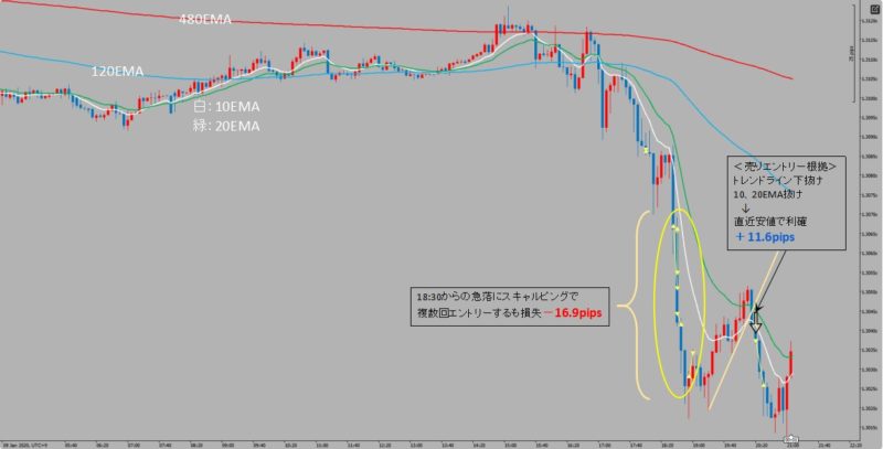 GBP/USD　5分足