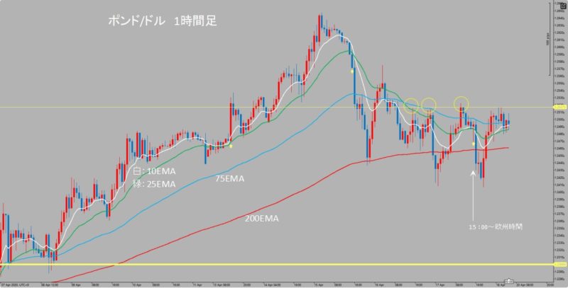 GBP/USD　1時間足