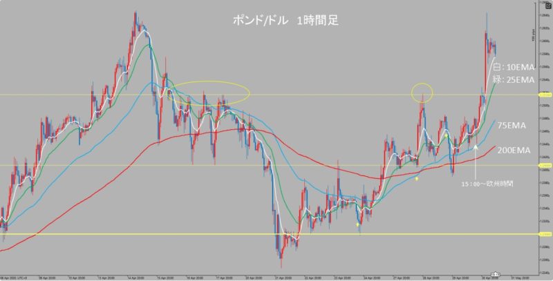 GBP/USD　1時間足