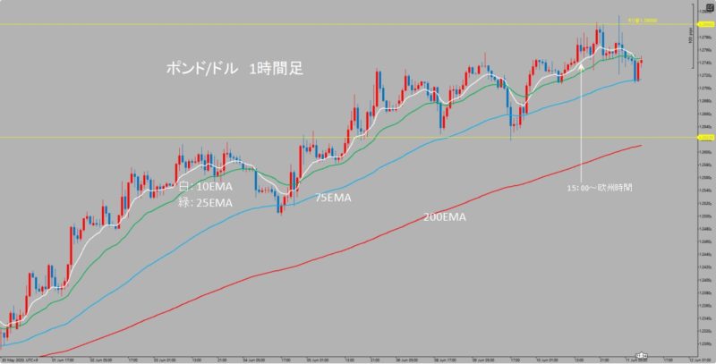 GBP/USD　1時間足