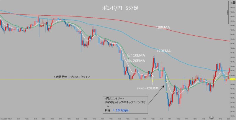 GBP/JPY　5分足