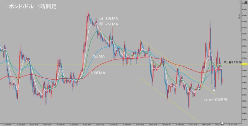 GBP/USD　1時間足