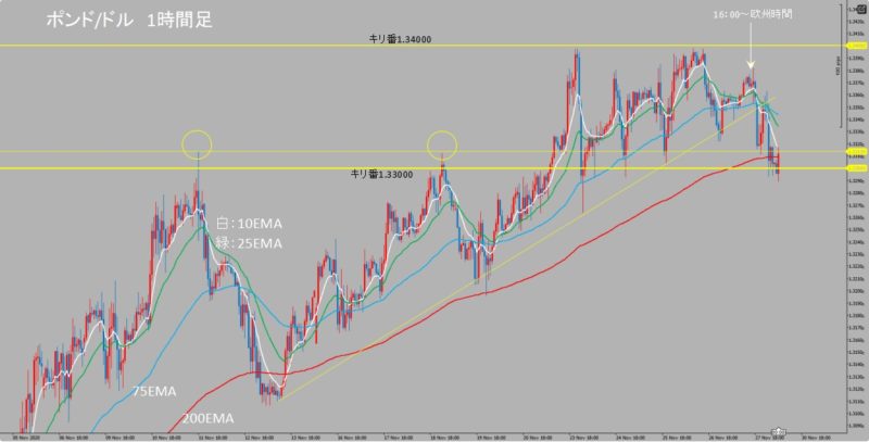 GBP/USD　1時間足