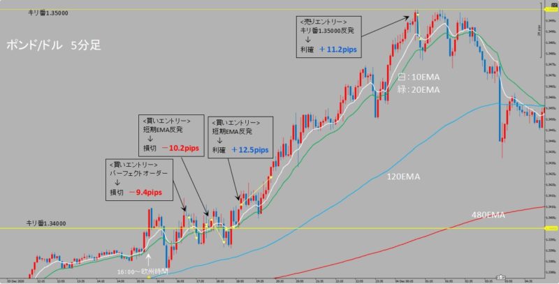 GBP/USD　5分足