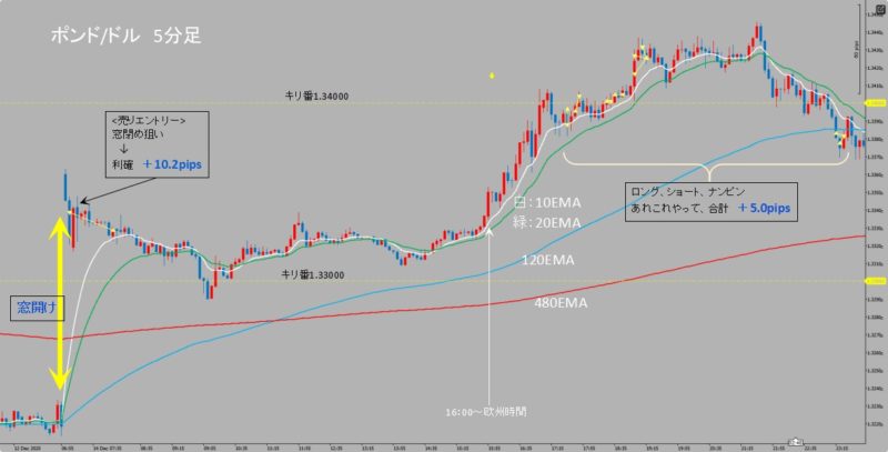 GBP/USD　5分足